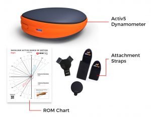Arm Care Assessment Package