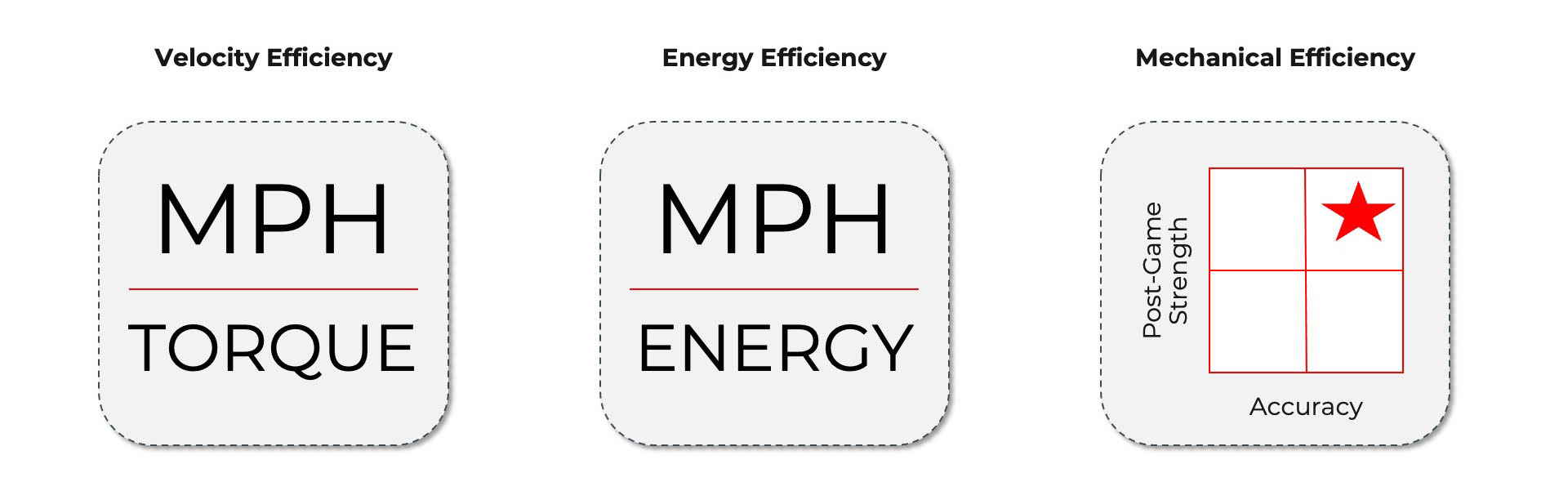 pitching efficiency