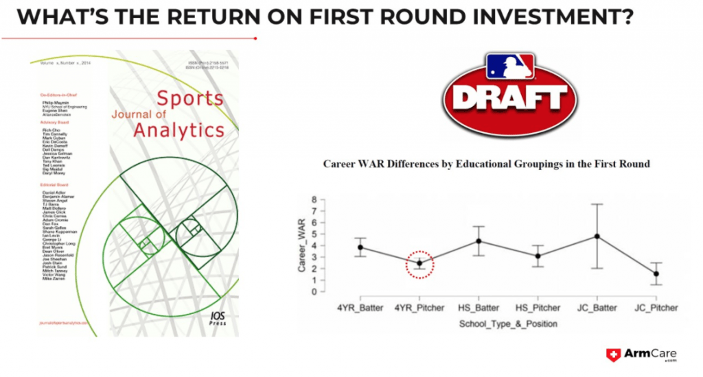 Baseball First Round Draft Pick