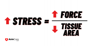 Arm Stress