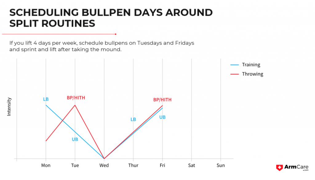 Pitching Bullpens Workloads