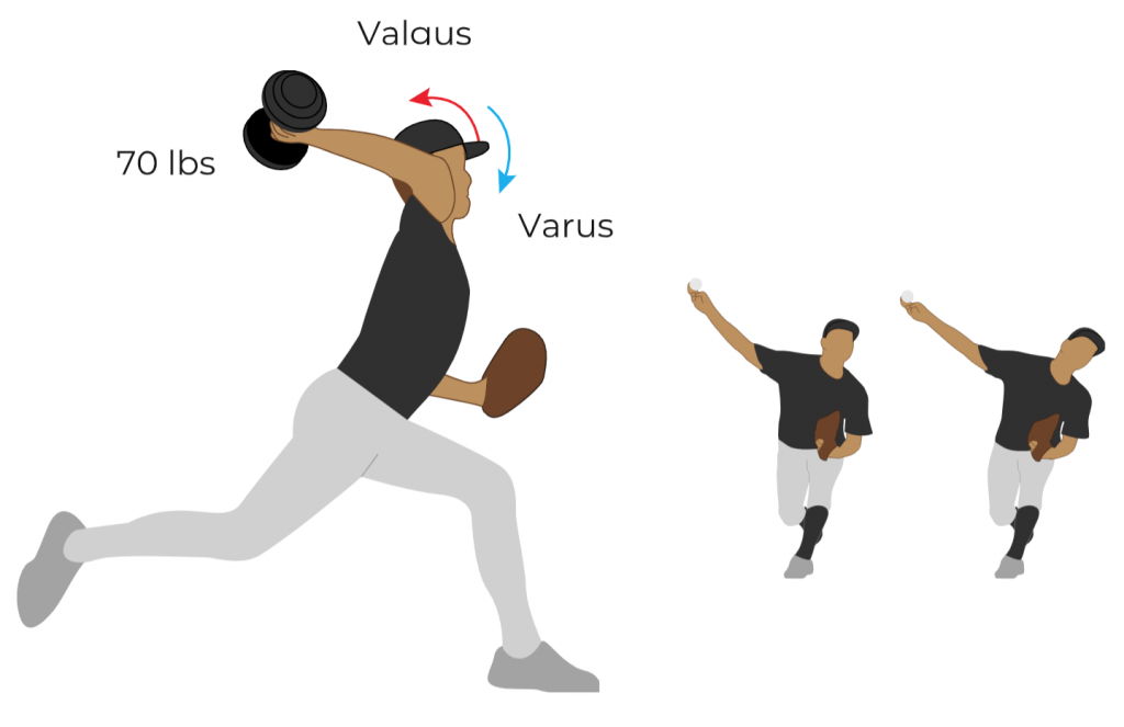Elbow Torque Pitching