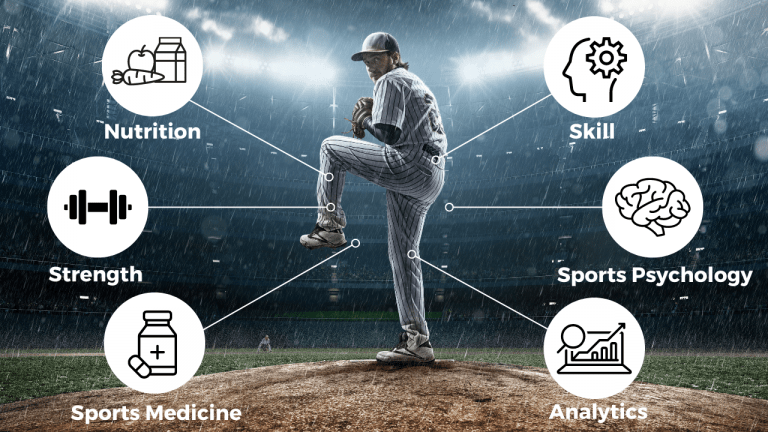 Baseball Performance Tools