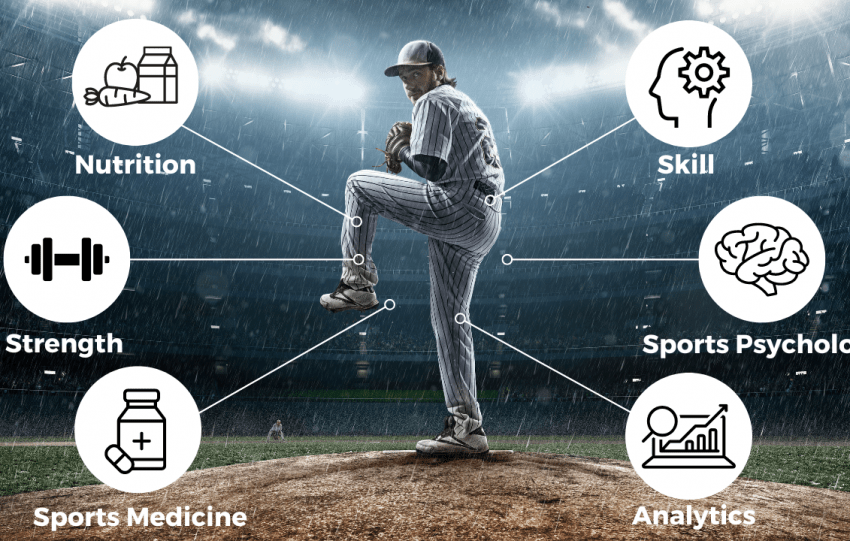 Baseball Performance Tools