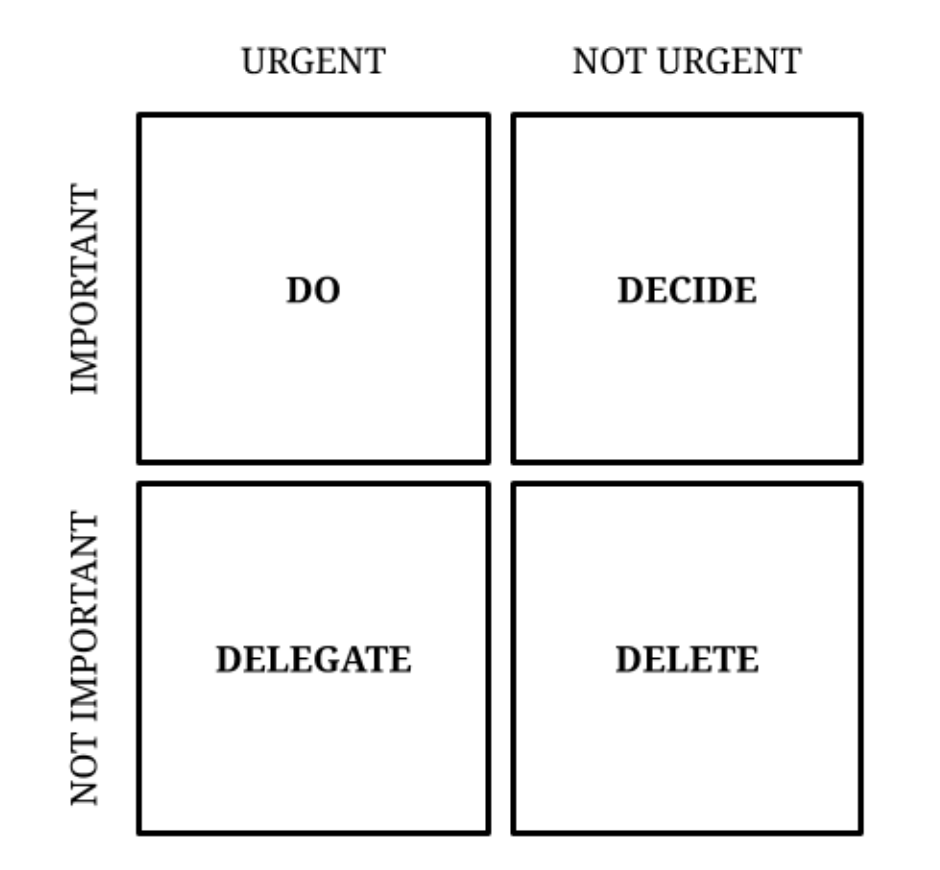 EISENHOWER MATRIX