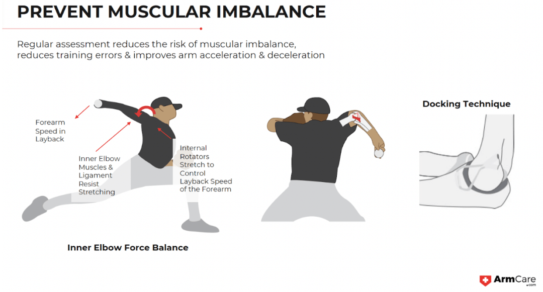Optimizing Your Throwing Warm-Up Routine: A Blueprint for Peak ...